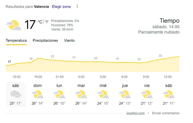 captura de pantalla donde se ve el resultado gráfico que ofrece google al utilizar el operador weather:valencia